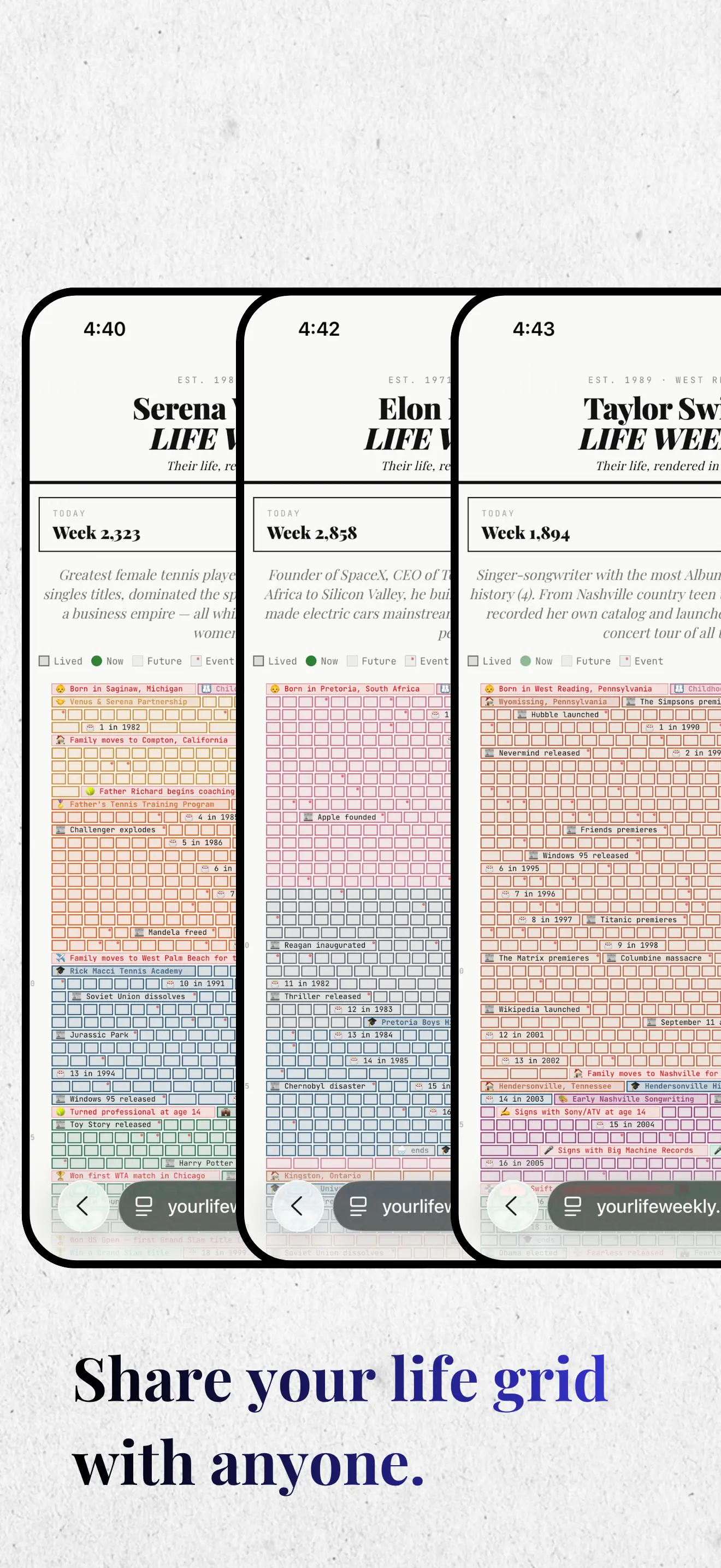 Your Life Weekly — Week detail view with snapshot of the times