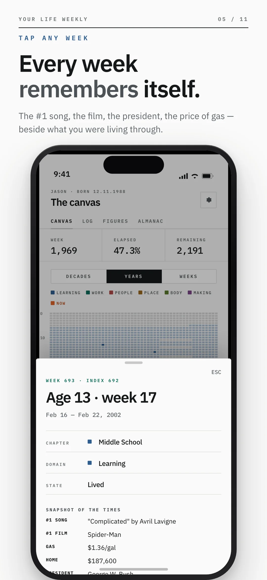 Your Life Weekly — week detail showing the number one song, film, price of gas and president for that week